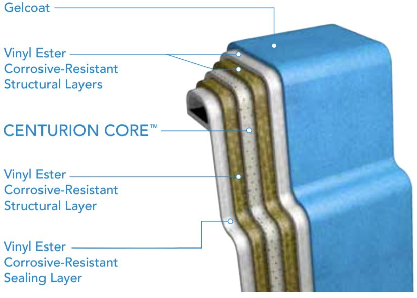 Imagine Pools™ fiberglass pool manufacturer diagram of pool layers